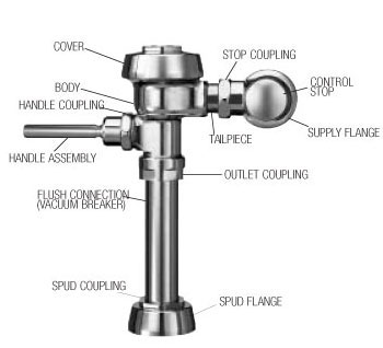 Sloan Royal flush valve Sloan Royal flush valve