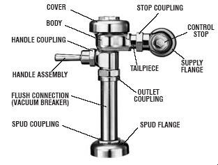 Sloan Regal flush valve Sloan Regal flush valve