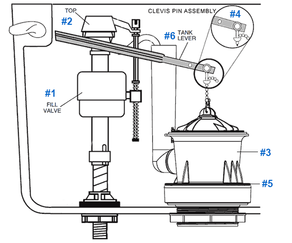 A.S. Flow Wise Series