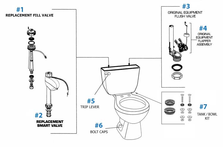 Parts diagram for Hydra toilets