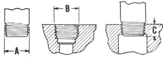 Pipe thread specifications pipe thread specifications